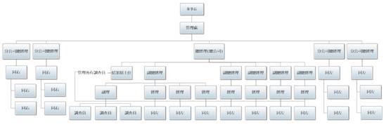 detective-organization